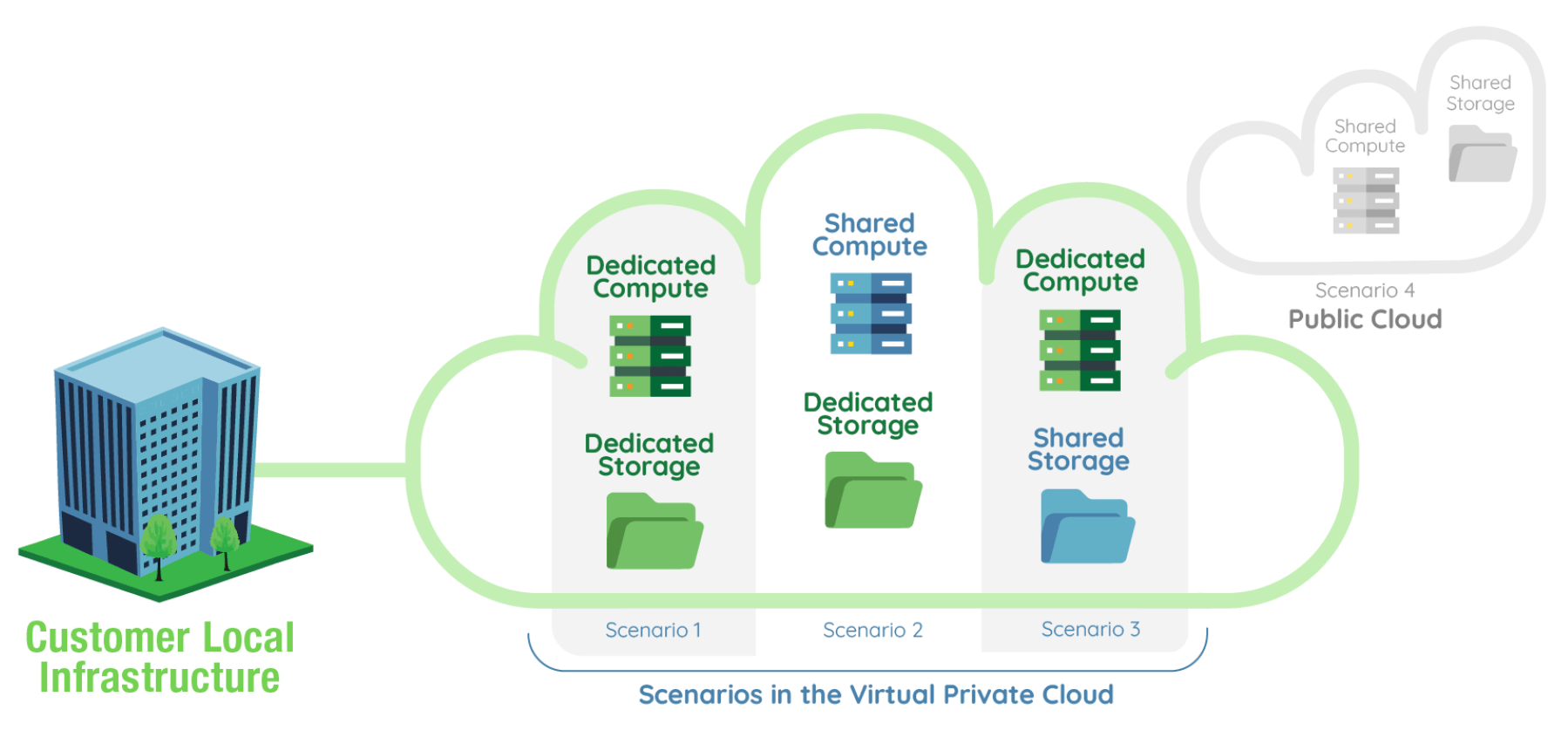 V2 Virtual Private Cloud (VPC)